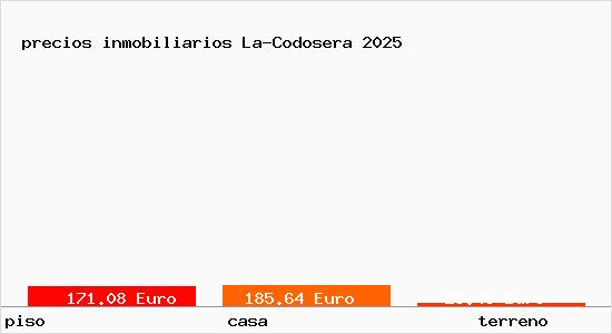 precios inmobiliarios La-Codosera