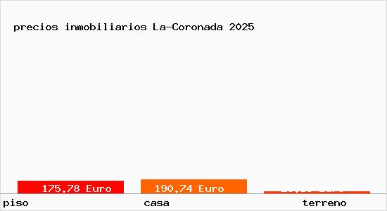 precios inmobiliarios La-Coronada