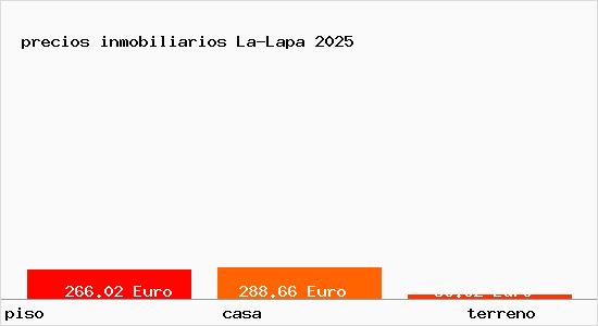 precios inmobiliarios La-Lapa