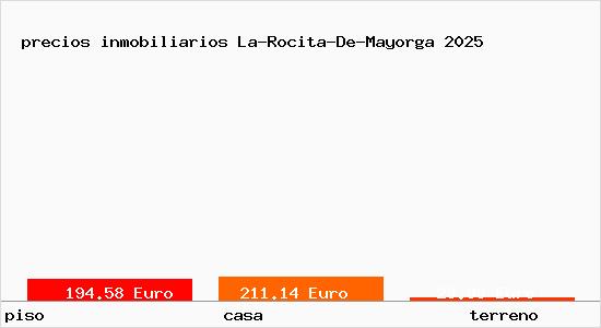 precios inmobiliarios La-Rocita-De-Mayorga