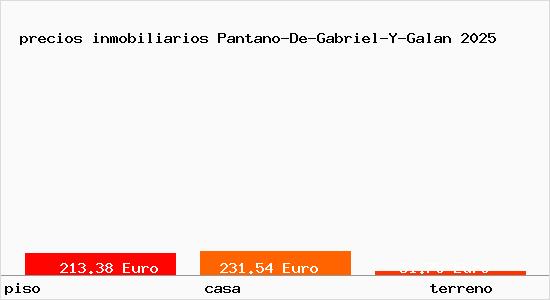 precios inmobiliarios Pantano-De-Gabriel-Y-Galan