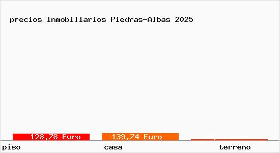 precios inmobiliarios Piedras-Albas