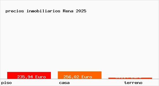precios inmobiliarios Rena