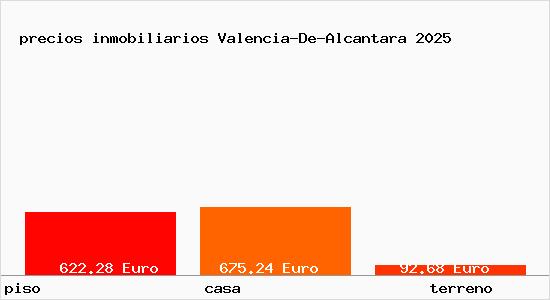 precios inmobiliarios Valencia-De-Alcantara