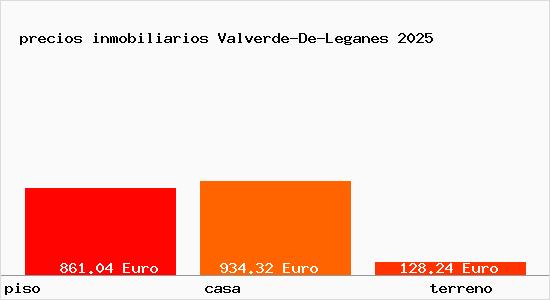 precios inmobiliarios Valverde-De-Leganes