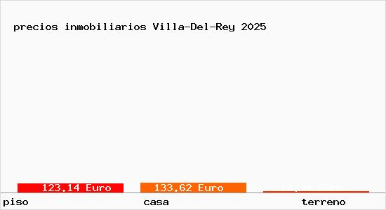 precios inmobiliarios Villa-Del-Rey