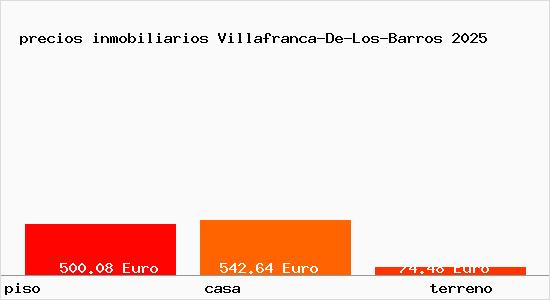 precios inmobiliarios Villafranca-De-Los-Barros