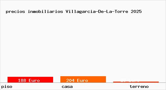 precios inmobiliarios Villagarcia-De-La-Torre