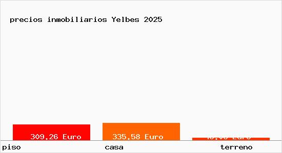 precios inmobiliarios Yelbes