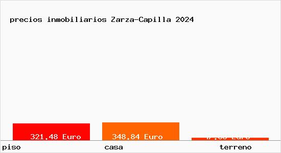 precios inmobiliarios Zarza-Capilla