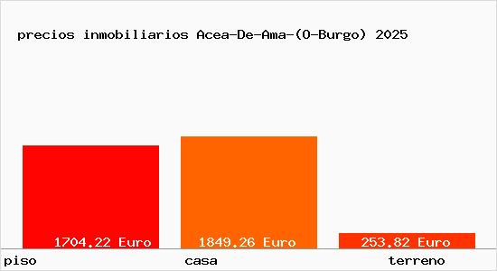 precios inmobiliarios Acea-De-Ama-(O-Burgo)