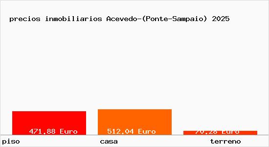 precios inmobiliarios Acevedo-(Ponte-Sampaio)