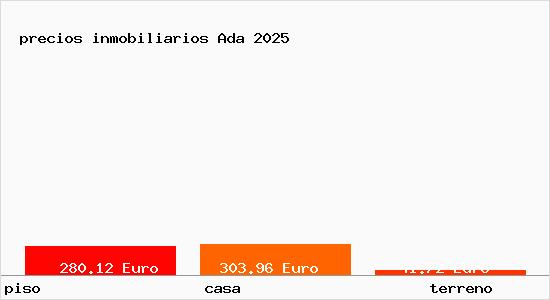 precios inmobiliarios Ada