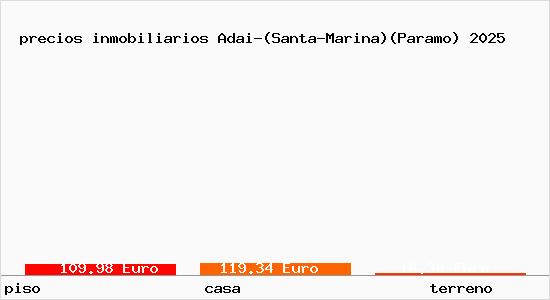 precios inmobiliarios Adai-(Santa-Marina)(Paramo)