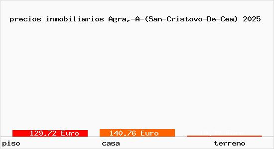 precios inmobiliarios Agra,-A-(San-Cristovo-De-Cea)