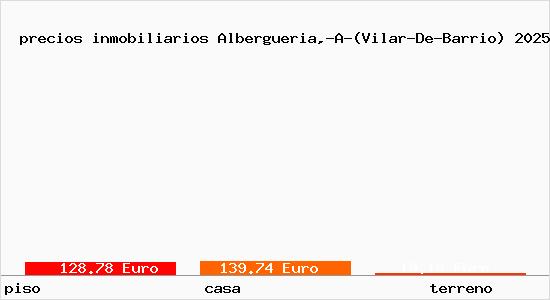 precios inmobiliarios Albergueria,-A-(Vilar-De-Barrio)