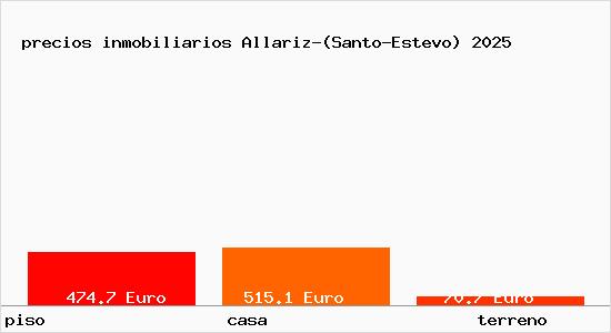 precios inmobiliarios Allariz-(Santo-Estevo)