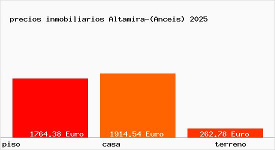 precios inmobiliarios Altamira-(Anceis)