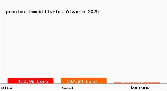 precios inmobiliarios Alvarin