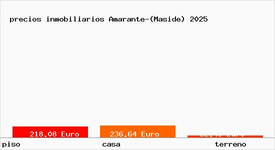 precios inmobiliarios Amarante-(Maside)