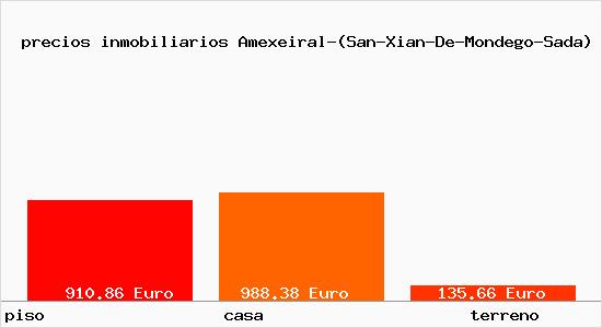 precios inmobiliarios Amexeiral-(San-Xian-De-Mondego-Sada)
