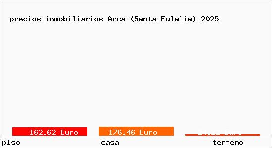 precios inmobiliarios Arca-(Santa-Eulalia)