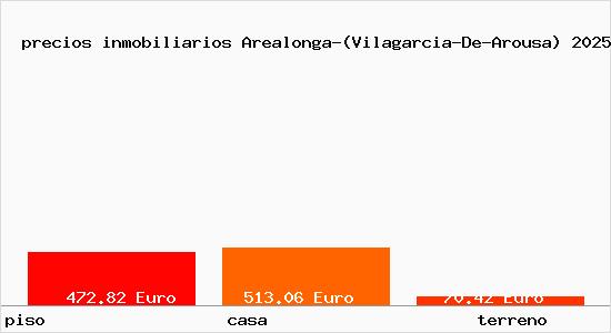 precios inmobiliarios Arealonga-(Vilagarcia-De-Arousa)