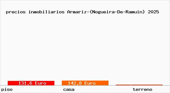 precios inmobiliarios Armariz-(Nogueira-De-Ramuin)