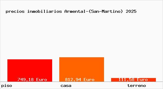 precios inmobiliarios Armental-(San-Martino)