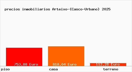 precios inmobiliarios Arteixo-(Casco-Urbano)