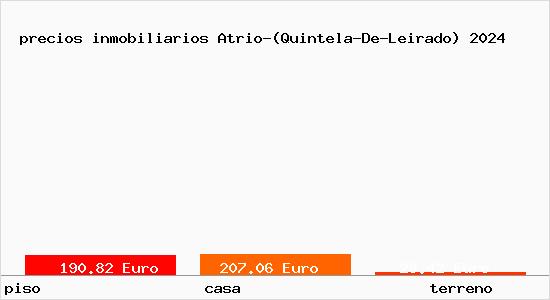 precios inmobiliarios Atrio-(Quintela-De-Leirado)