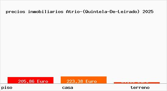 precios inmobiliarios Atrio-(Quintela-De-Leirado)