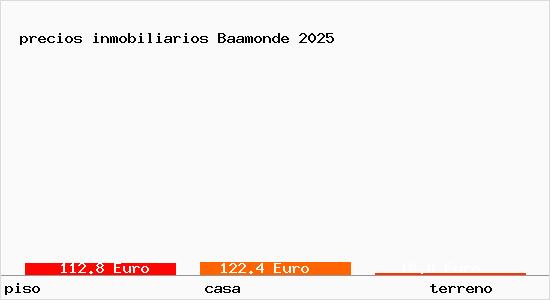 precios inmobiliarios Baamonde