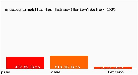 precios inmobiliarios Bainas-(Santo-Antoino)