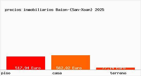 precios inmobiliarios Baion-(San-Xoan)