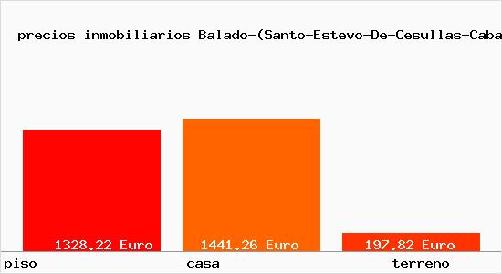 precios inmobiliarios Balado-(Santo-Estevo-De-Cesullas-Cabana-De-Bergantinos)