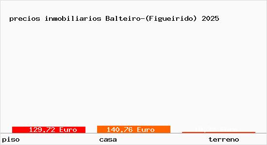 precios inmobiliarios Balteiro-(Figueirido)