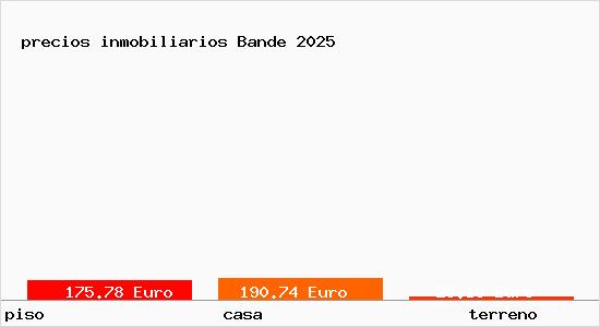 precios inmobiliarios Bande