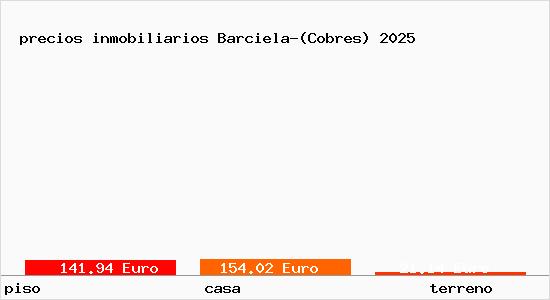 precios inmobiliarios Barciela-(Cobres)