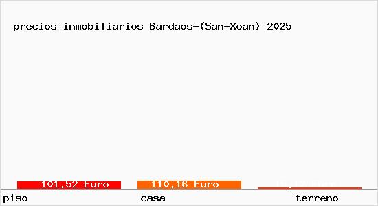 precios inmobiliarios Bardaos-(San-Xoan)