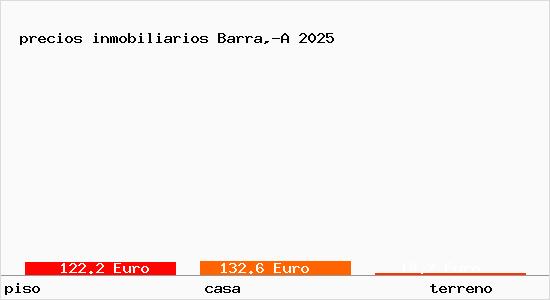 precios inmobiliarios Barra,-A