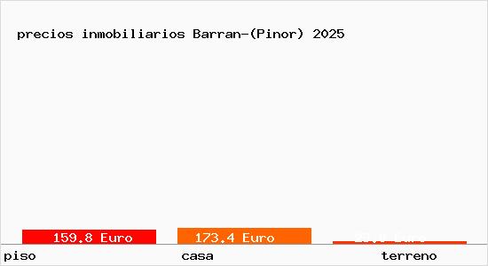 precios inmobiliarios Barran-(Pinor)