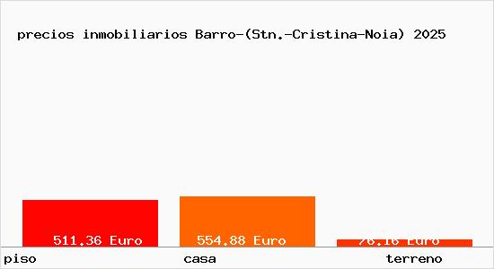 precios inmobiliarios Barro-(Stn.-Cristina-Noia)
