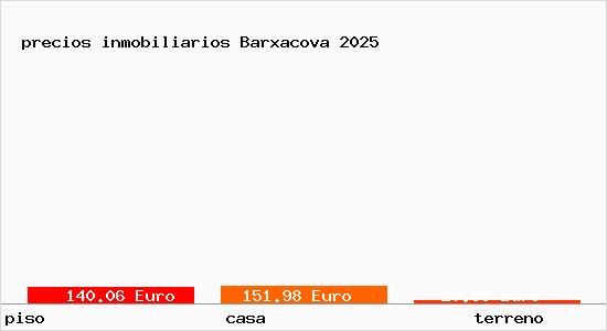 precios inmobiliarios Barxacova