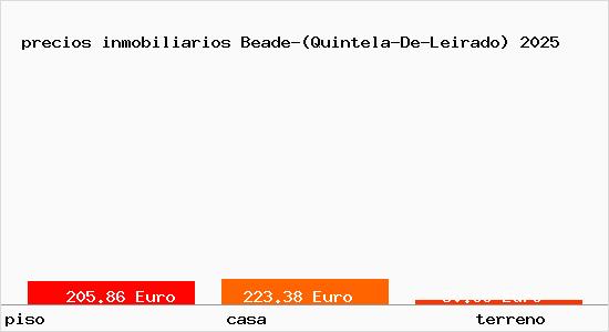precios inmobiliarios Beade-(Quintela-De-Leirado)