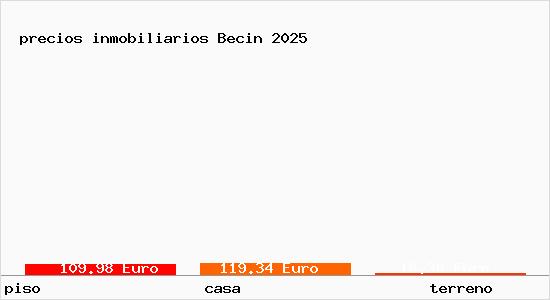 precios inmobiliarios Becin