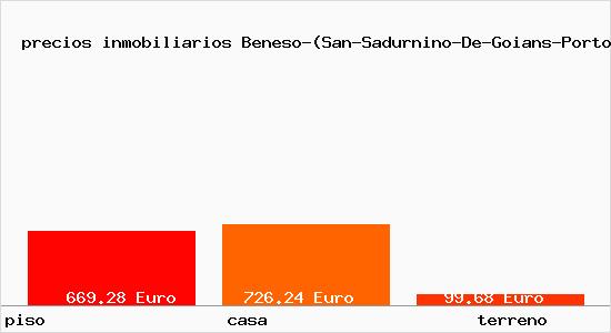 precios inmobiliarios Beneso-(San-Sadurnino-De-Goians-Porto-Do-Son)