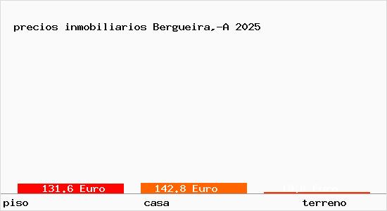 precios inmobiliarios Bergueira,-A