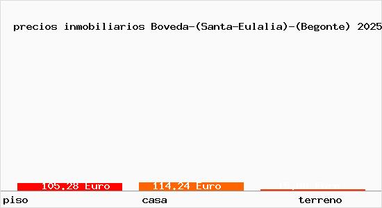 precios inmobiliarios Boveda-(Santa-Eulalia)-(Begonte)