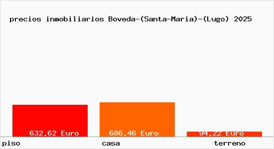 precios inmobiliarios Boveda-(Santa-Maria)-(Lugo)